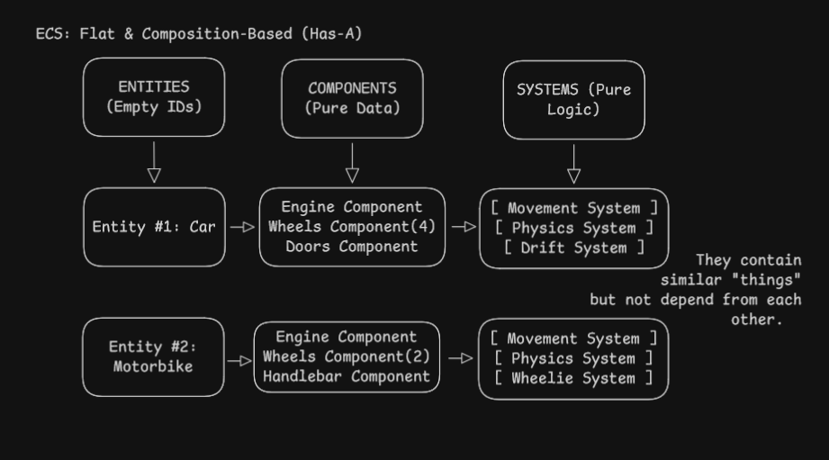 ECS Example